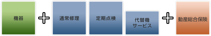 S.Broad Programには機器に加え、通常修理、定期点検、代替機サービスと動産総合保険が含まれています。